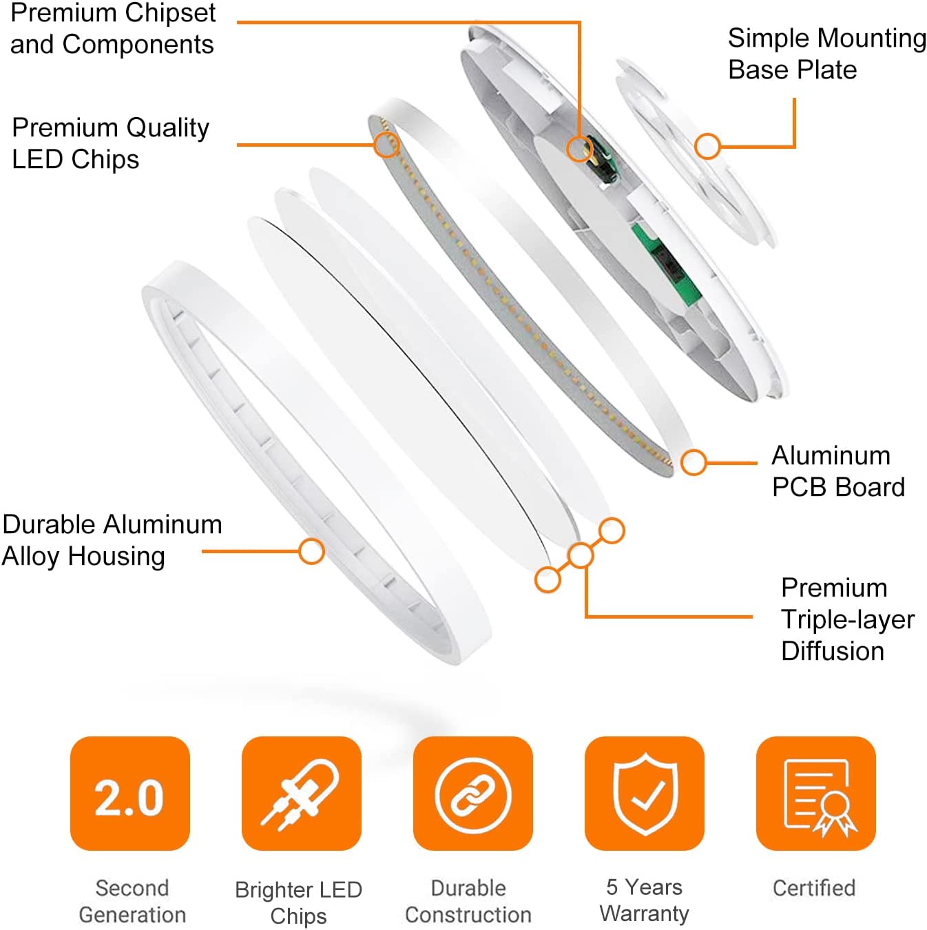 Luces de techo ultradelgadas antideslumbrantes de 12 pulgadas, 24 vatios, con certificación ETL, 3000LM, regulables, 3CCT, 3K/4K/5K, paneles de montaje empotrado LED conmutables