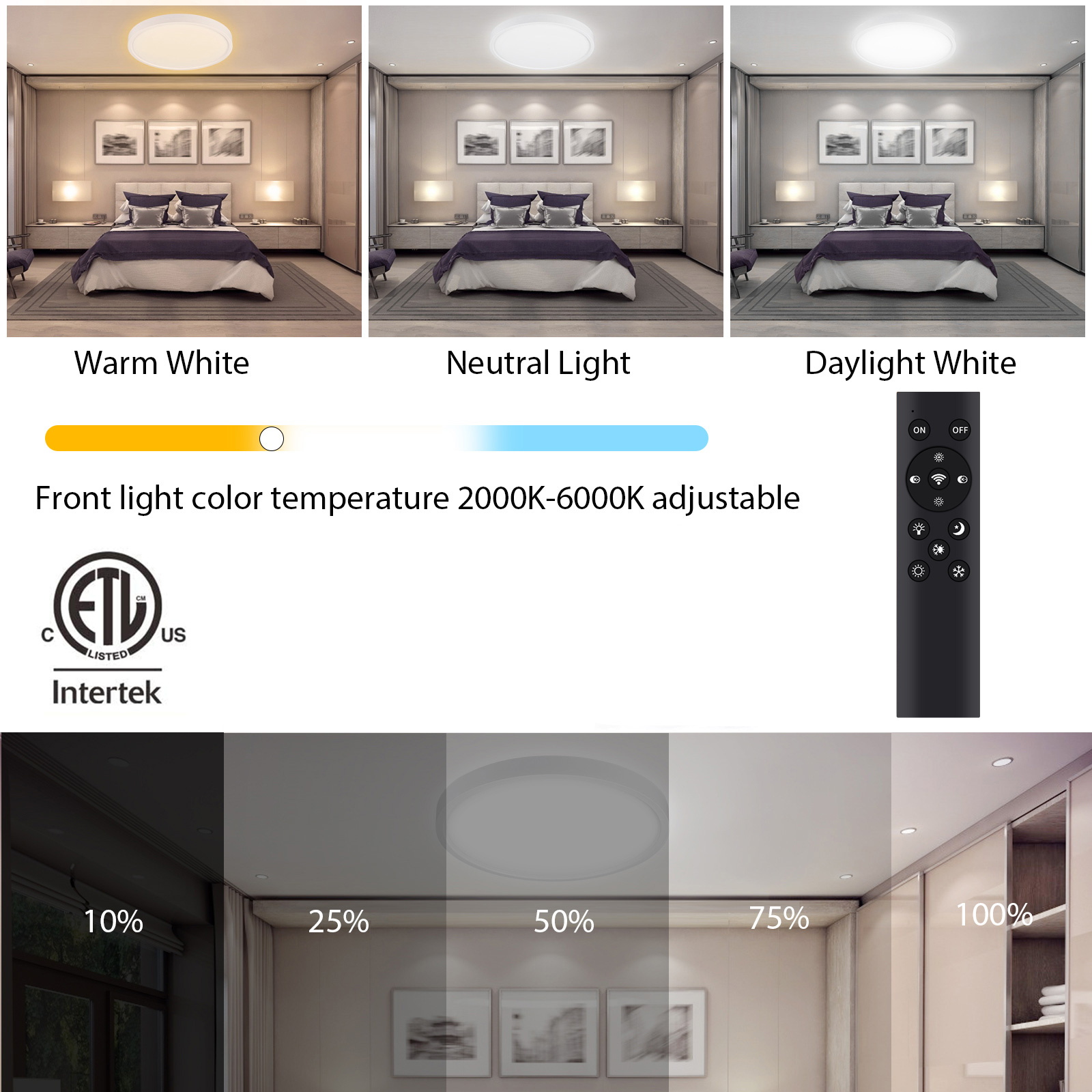 Luces de panel de cardán LED húmedas 3CCT con control remoto de 4 pulgadas 2.4G con caja de conexiones Iluminación de techo con clasificación IC regulable ETL Energy Star listado YG002D9-R-2L-2.4G